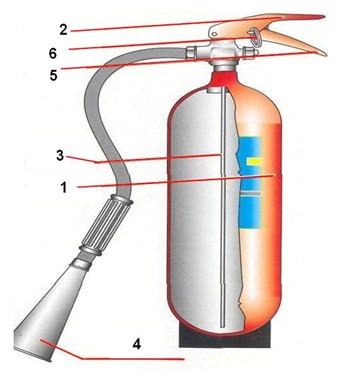 Устройство Огнетушителей