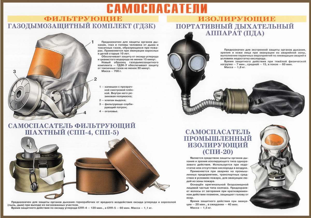  Фильтрующие и изолирующие самоспасатели